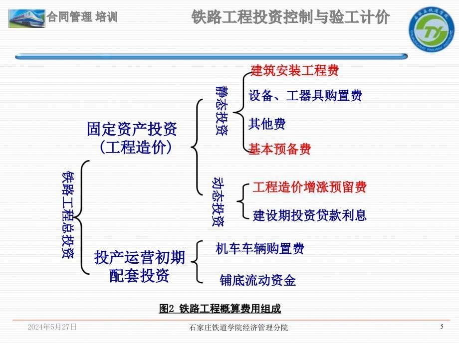 铁路工程投资控制与验工计价精编版_第5页