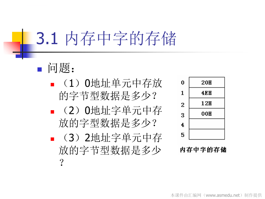 《汇编语言》讲稿_03 内存访问课件_第4页