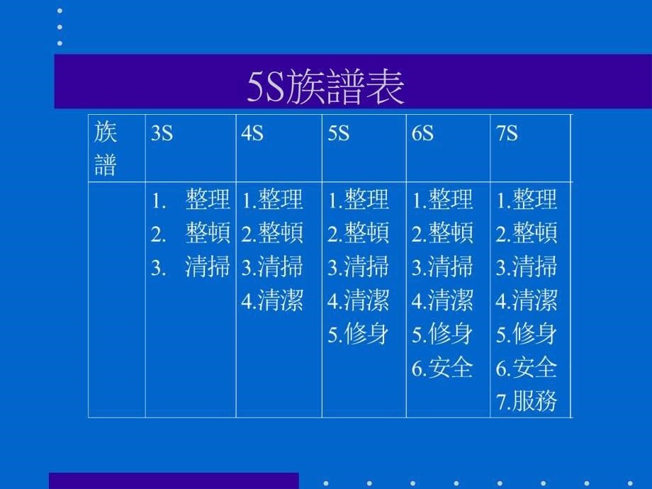 5S的推行技巧(讲义)精编版_第5页