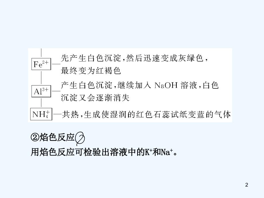 高三化学一轮复习 第一章 实验探究 离子的检验和推断课件 人教大纲_第2页