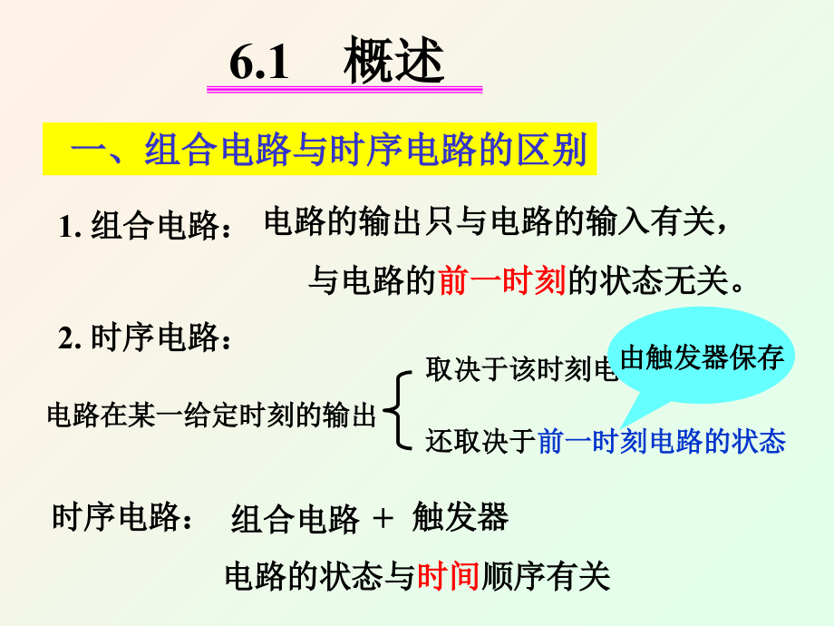 《数字电子技术基础》_第6章_课件PPT剖析_第4页