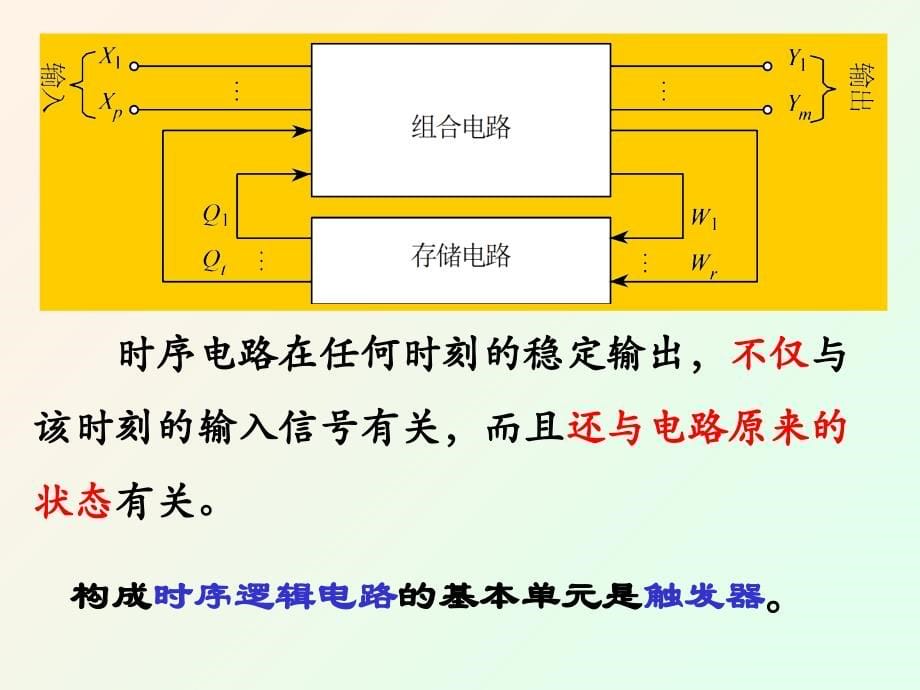 《数字电子技术基础》_第6章_课件PPT剖析_第5页