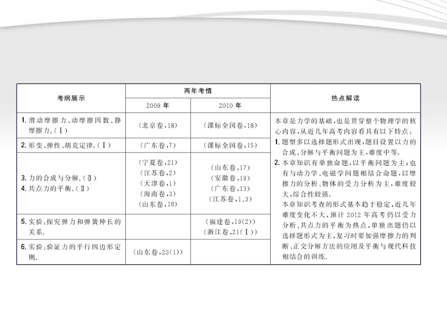 高三物理一轮复习 第2章第1课时 力 重力和弹力课件 鲁科_第3页