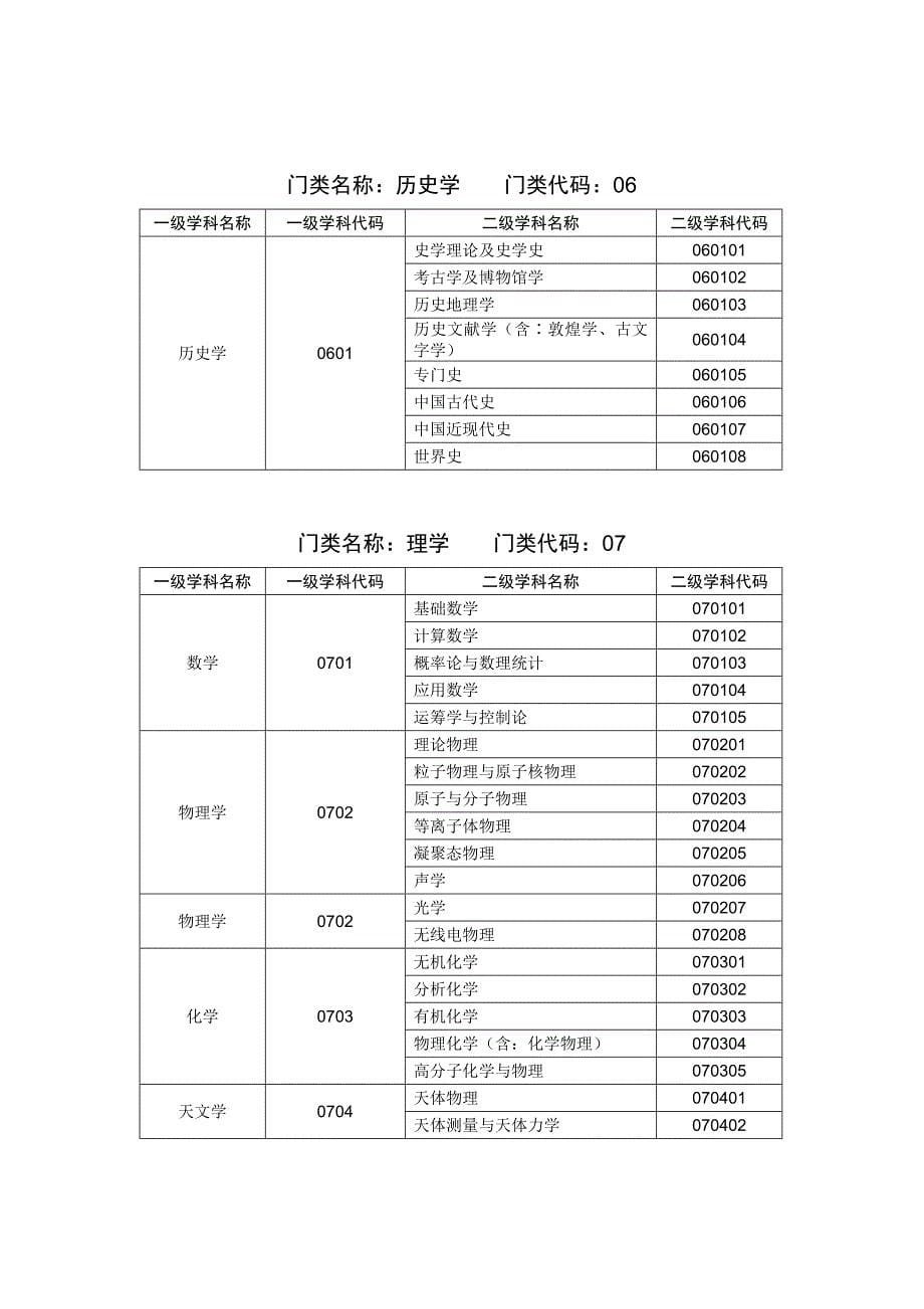 一级学科专业目录-_第5页