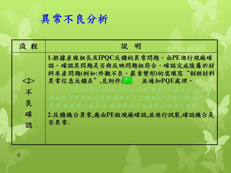 制程、材料异常不良分析报告模板_第4页