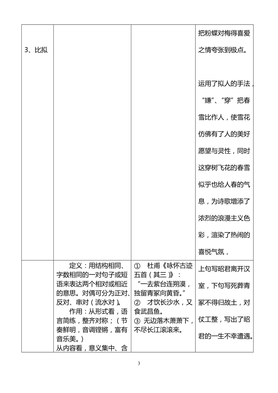 古诗常用术语修辞手法_第3页