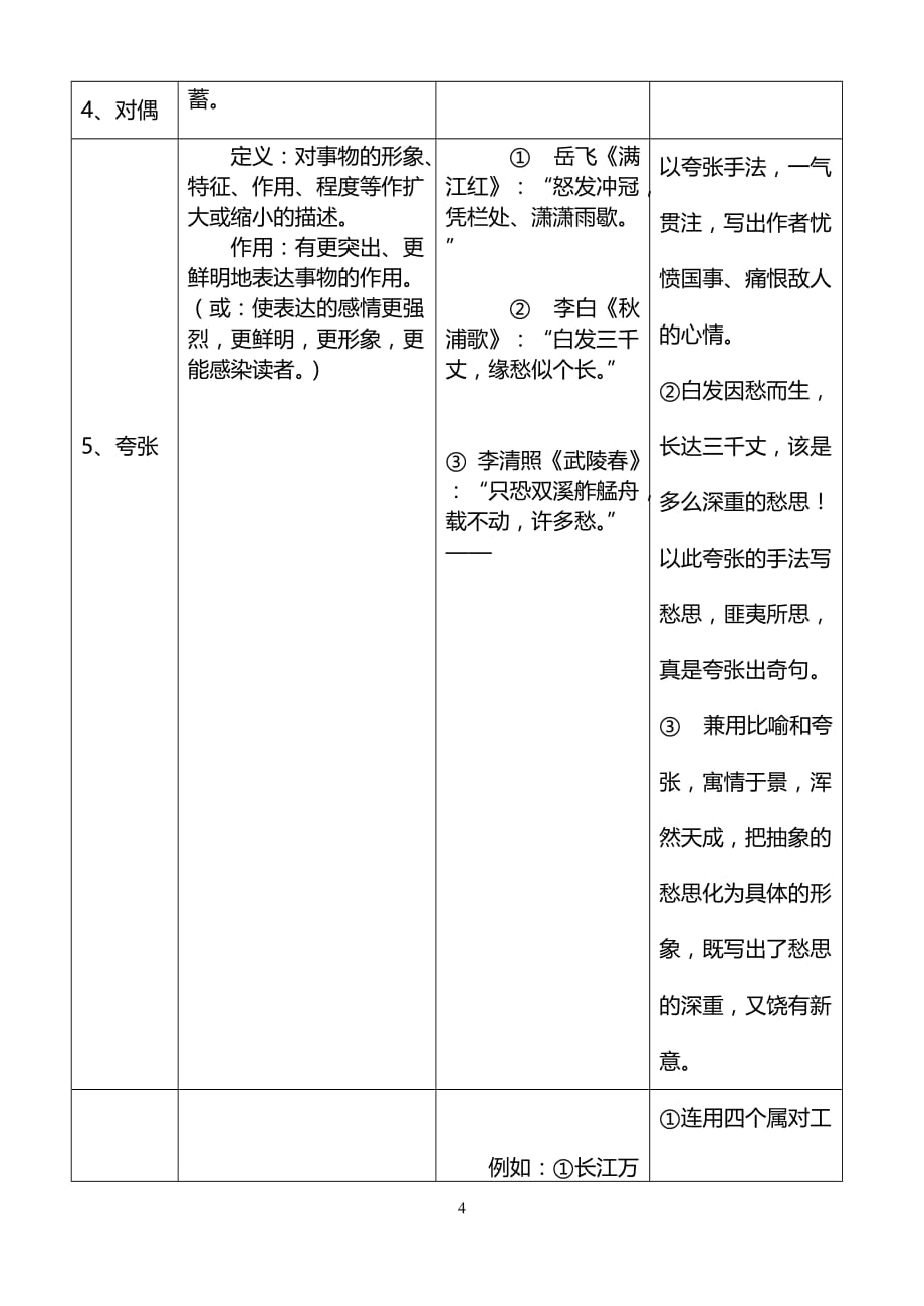 古诗常用术语修辞手法_第4页