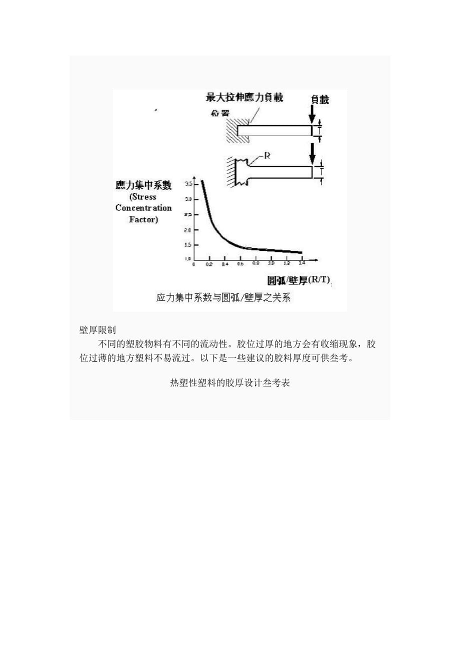 产品结构设计准则1--壁厚篇.doc_第3页