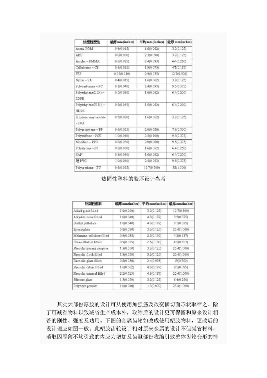 产品结构设计准则1--壁厚篇.doc_第4页