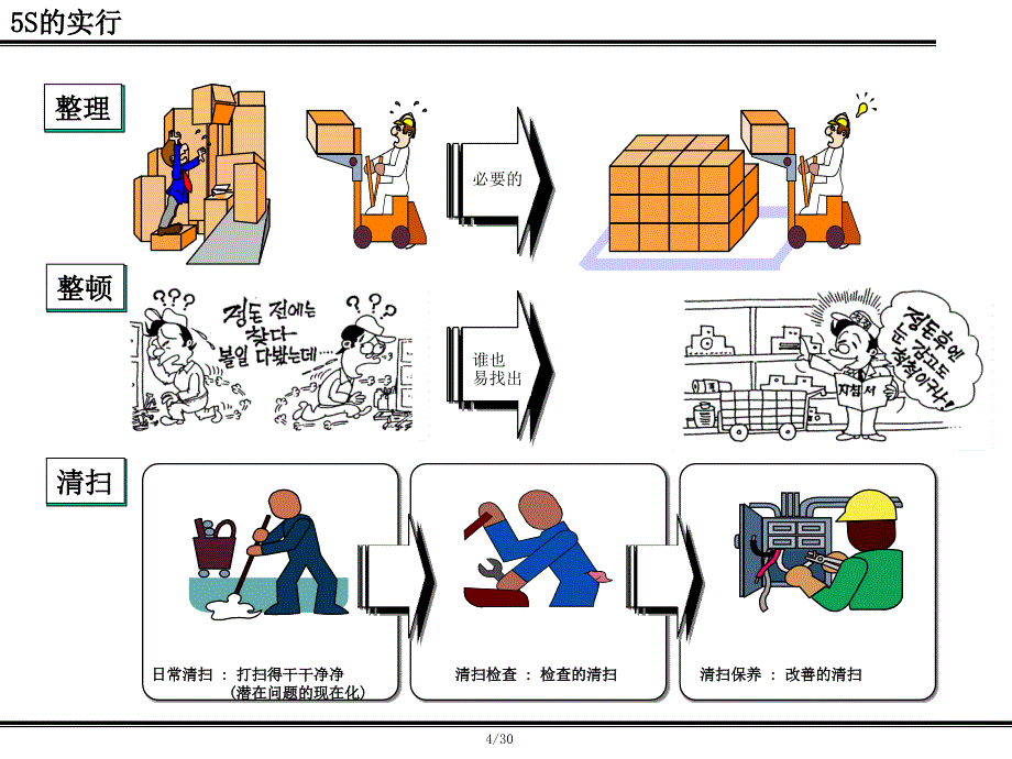 外资500强企业5S管理培训材料（PPT30页)精编版_第4页