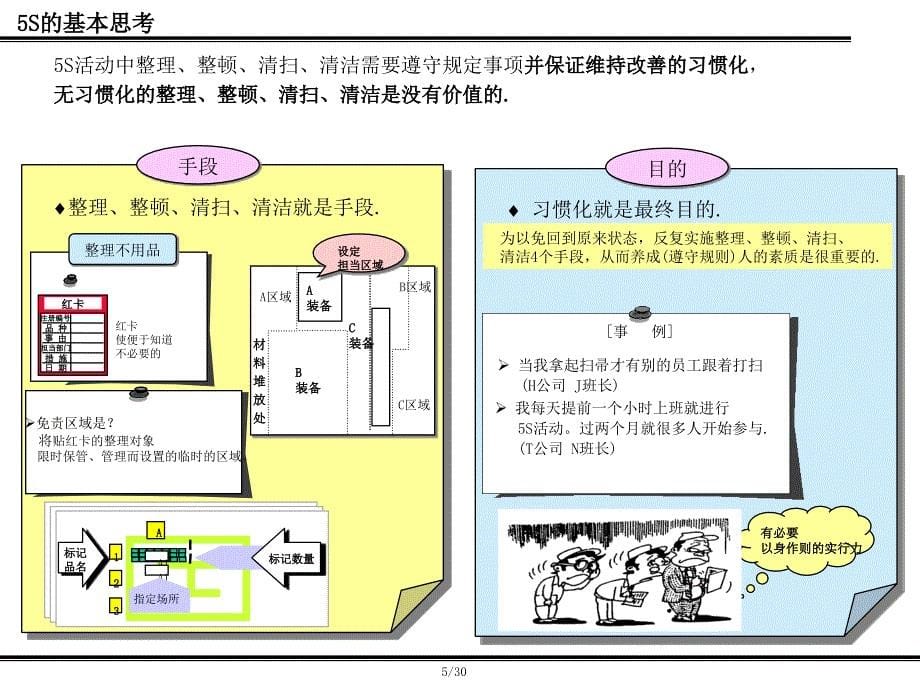 外资500强企业5S管理培训材料（PPT30页)精编版_第5页