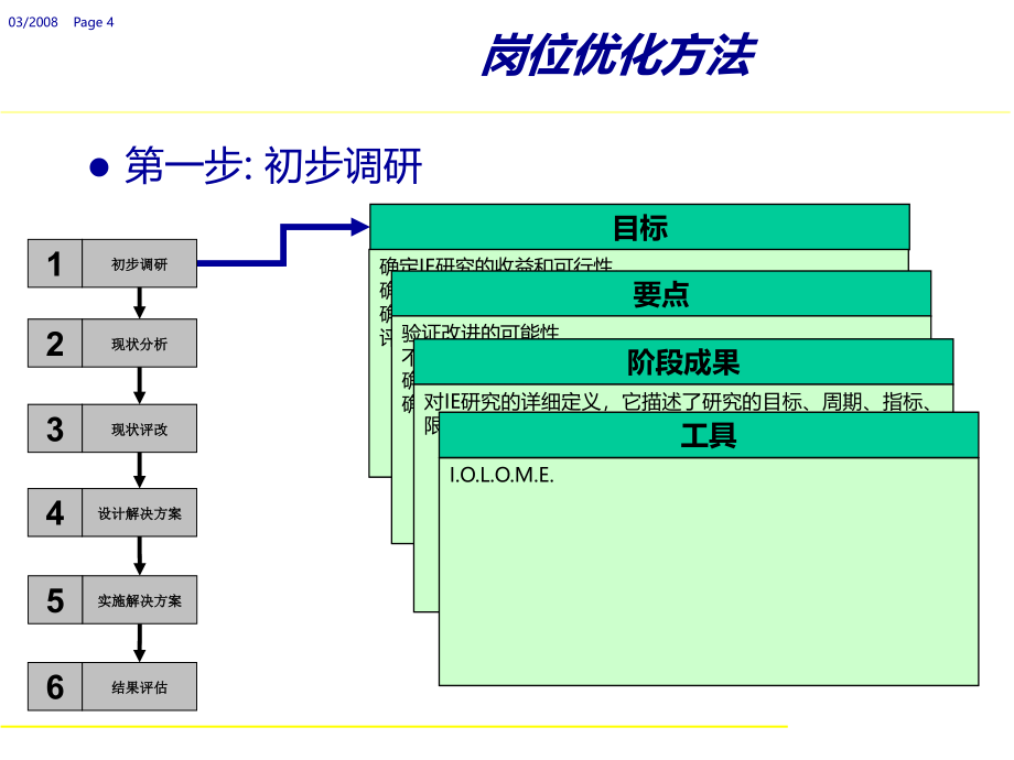 51IE培训-岗位优化六步法精编版_第4页