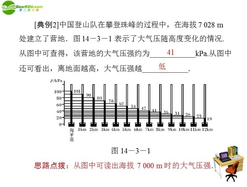 九年级物理 第十四章 压强和浮力 三、大气压强 配套课件 人教新课标_第5页