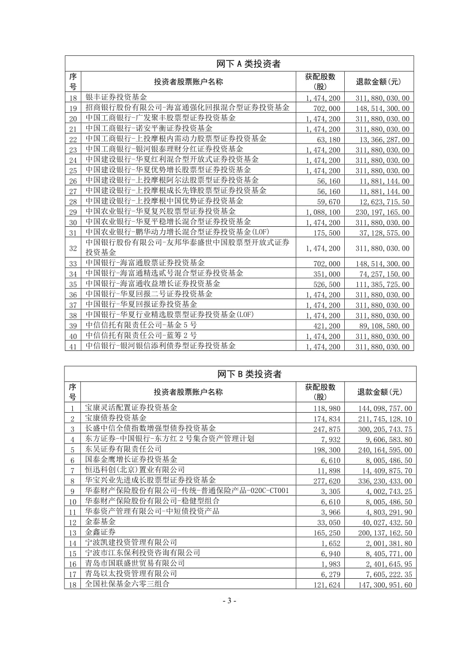 股票代码600409股票简称三友化工编号2008-005.doc_第3页