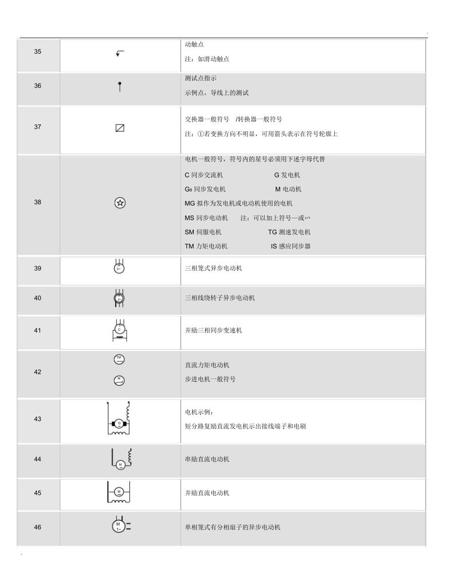 电气图形符号大全(3)_第3页