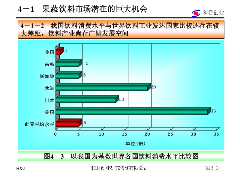 &amp#215;&amp#215;&amp#215;饮料的市场课件_第5页