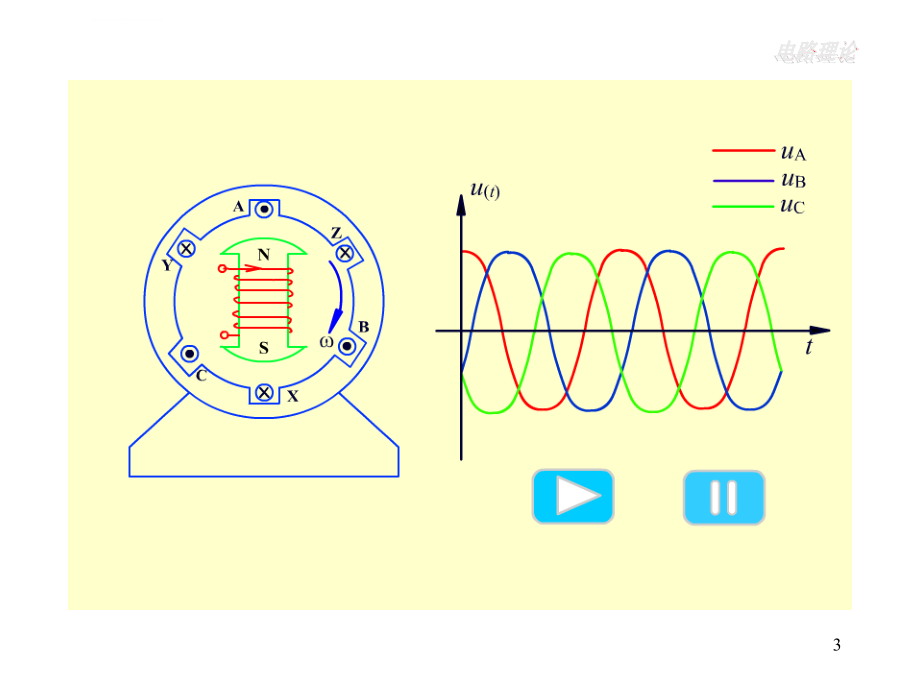《电路理论教学课件》第12章_三相电路_第3页