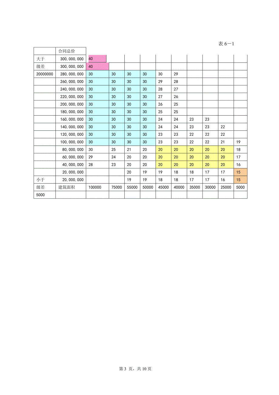 工程项目管理 (14).doc_第3页