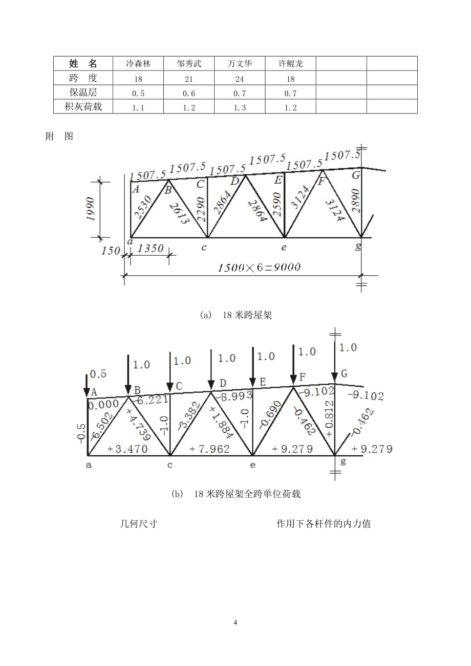 钢结构课程设计任务书A1012.doc_第4页
