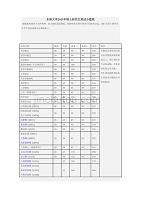 东南大学材料考研历年分数线及报录比统计.doc