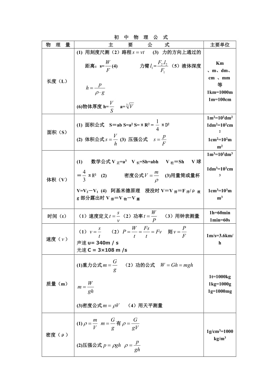 中考物理公式总结(最全)-_第1页