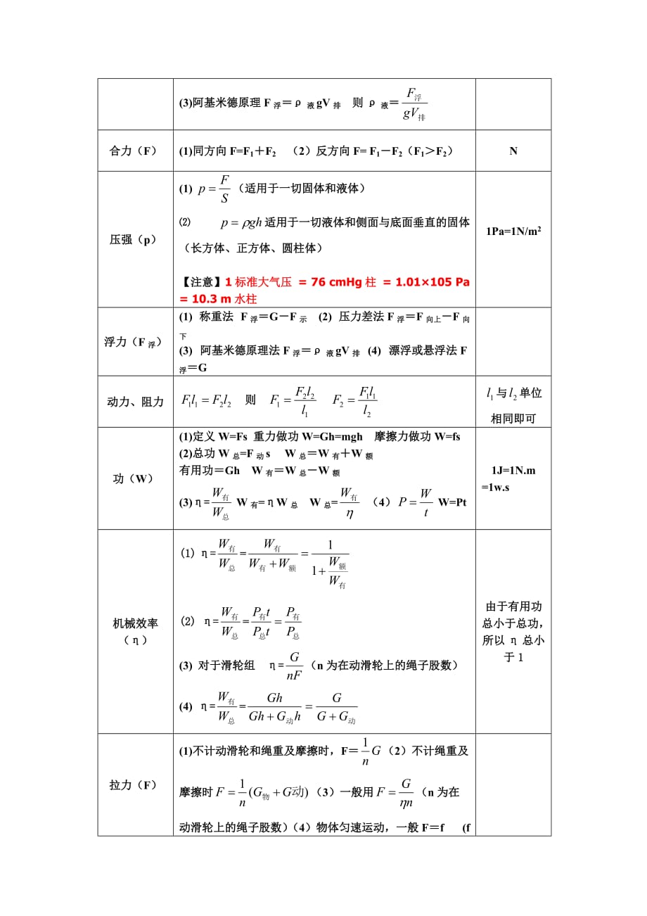 中考物理公式总结(最全)-_第2页