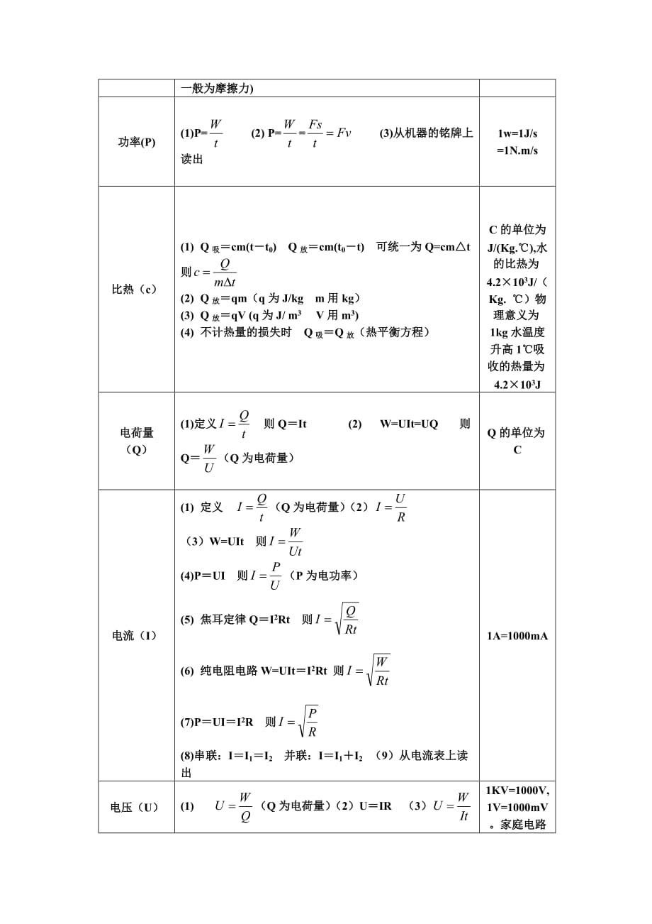 中考物理公式总结(最全)-_第3页