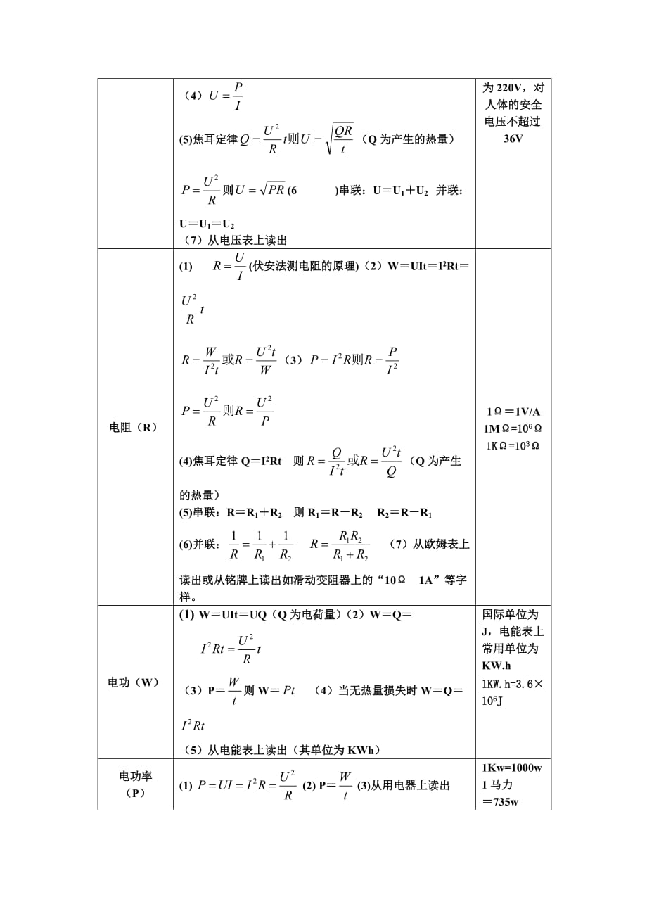 中考物理公式总结(最全)-_第4页