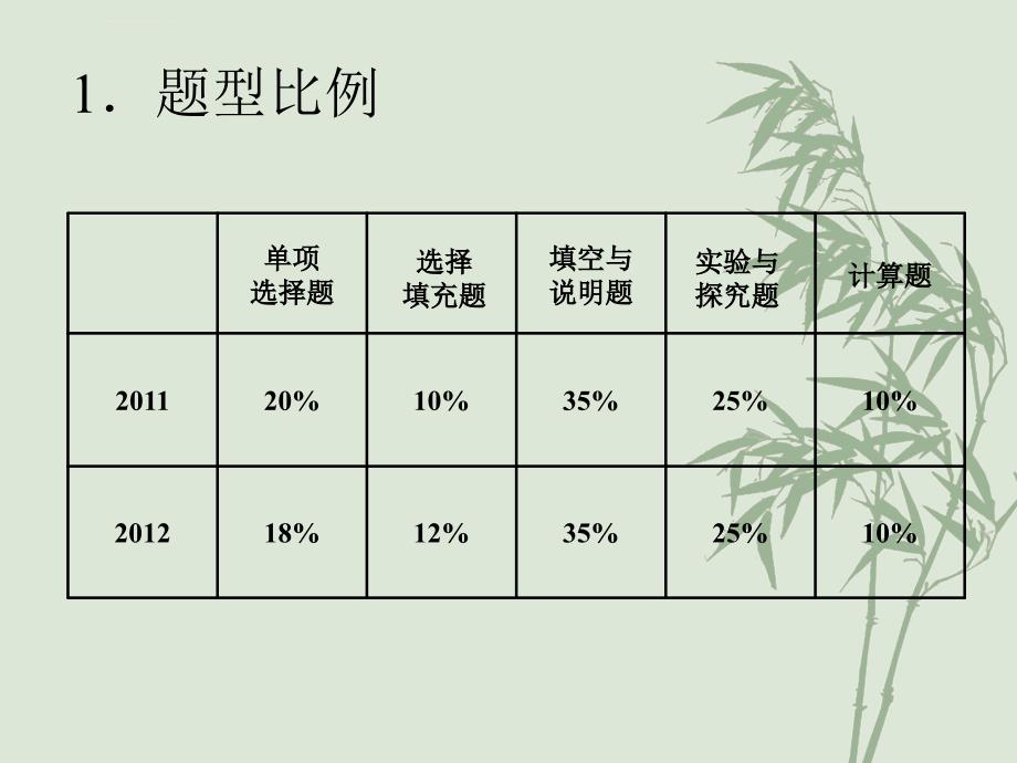 化学用语江西教师网课件_第4页