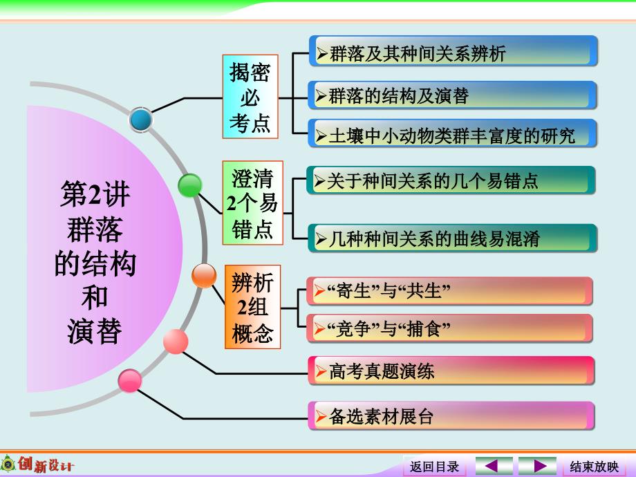 《高考总复习》2015届高考生物第一轮复习之高考全程揭秘课件：3-2-2群落的结构和演替_第1页