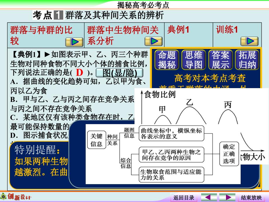 《高考总复习》2015届高考生物第一轮复习之高考全程揭秘课件：3-2-2群落的结构和演替_第4页