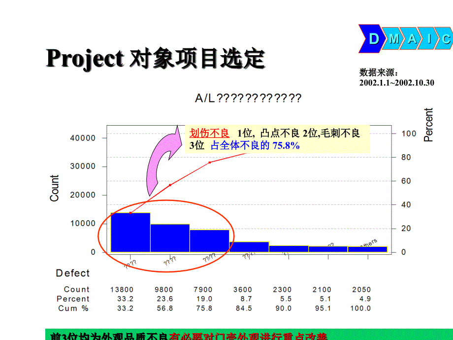 6SIGMA改进实例精编版_第4页