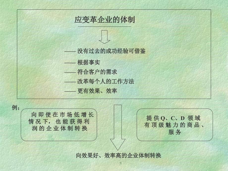 1-TQM--酒井教材精编版_第5页