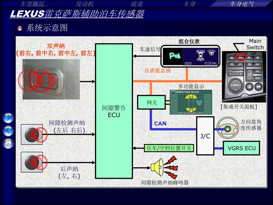 [丰田汽车LEXUS雷克萨斯].[BE].LEXUS.Parking.Assist-sensor课件_第2页