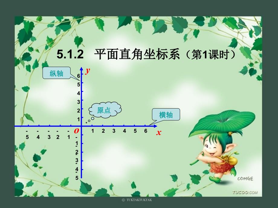 平面直角坐标系（校内公开课）课件_第2页