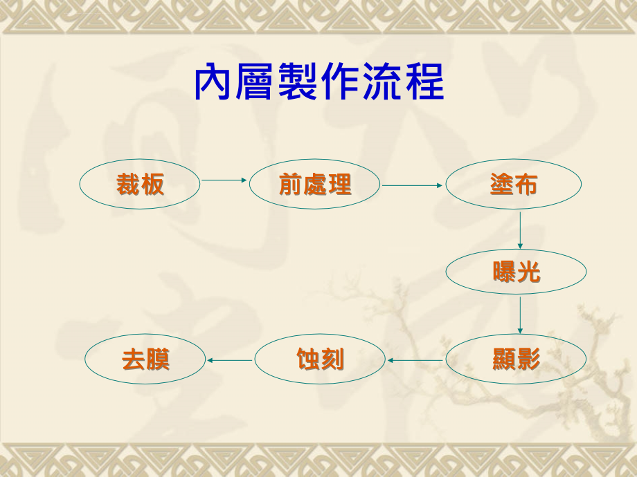 内层工艺培训资料课件_第2页