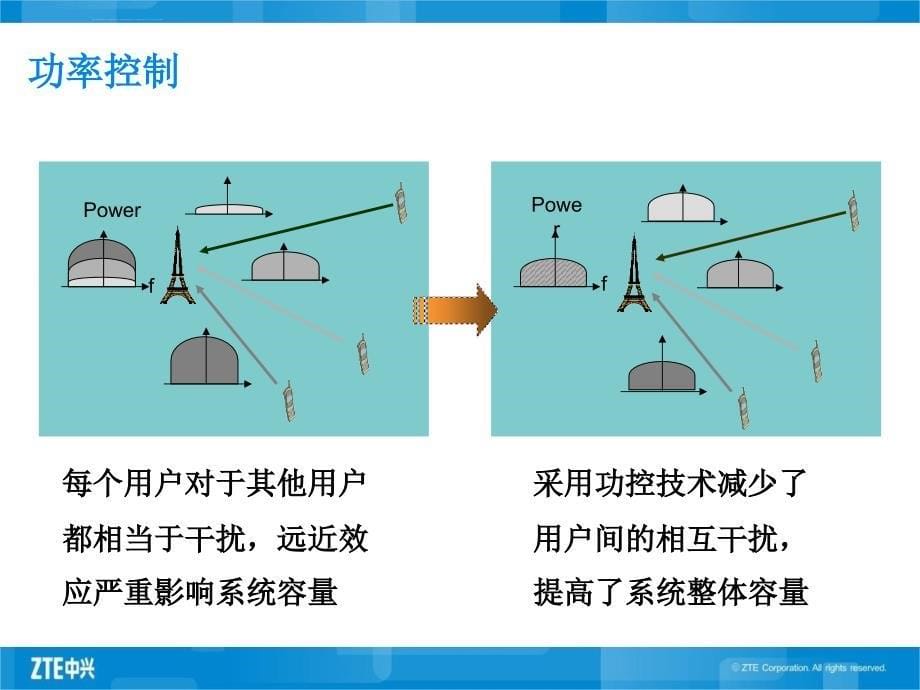 WCDMA系统关键技术课件_第5页