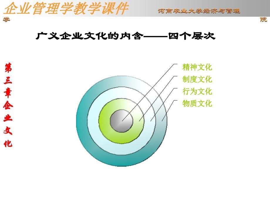 《企业管理学》第三章 企业文化课件_第5页