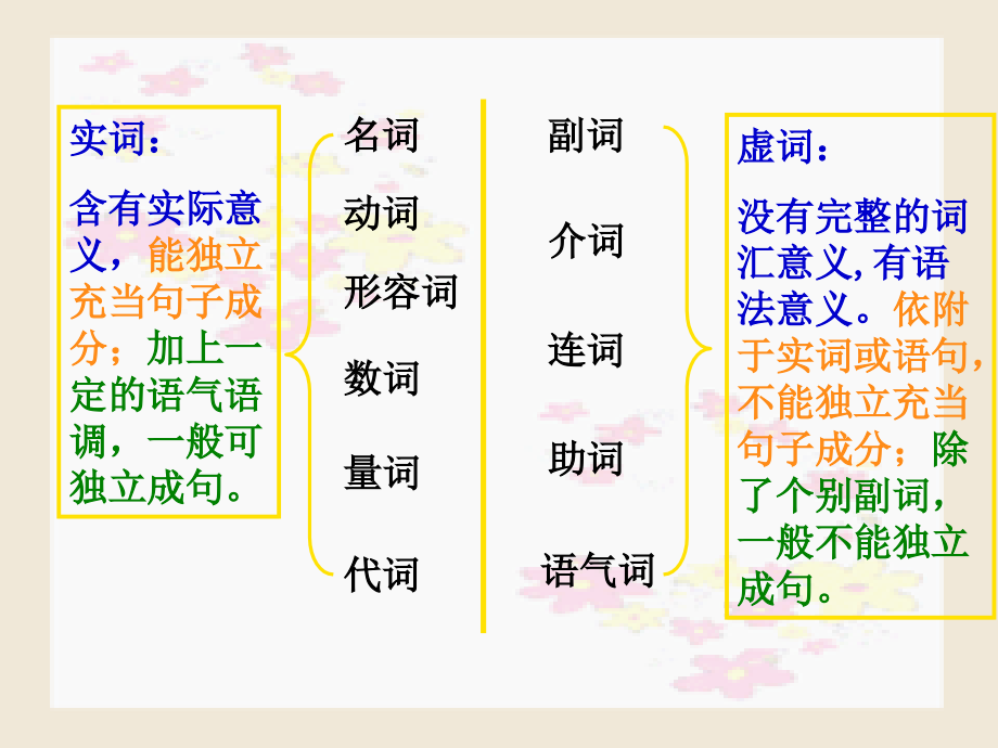 现代汉语语法基础知识(高中语法_全面准确_精心整理_绝对精品)-_第2页