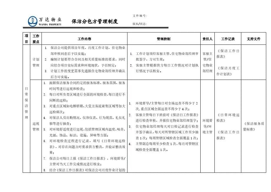 保洁分包方管理制度[汇编]_第5页