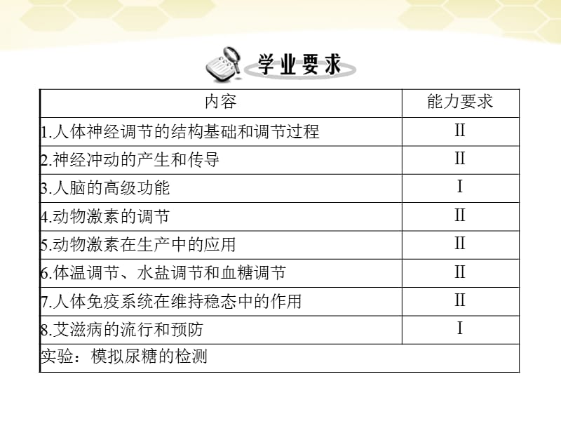 《随堂优化训练》高中生物 第2章 第1节 通过神经系统的调节课件 文 新人教必修3 新课标_第2页