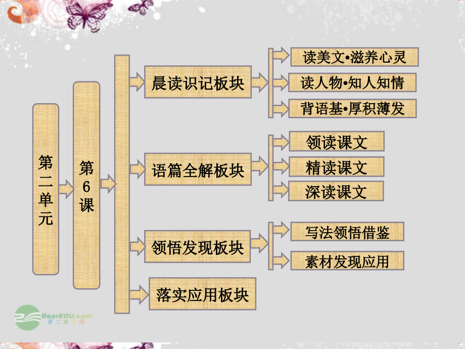 【创新方案】高中语文 第二单元 第6课 外国诗歌四首配套课件 粤教必修2_第1页