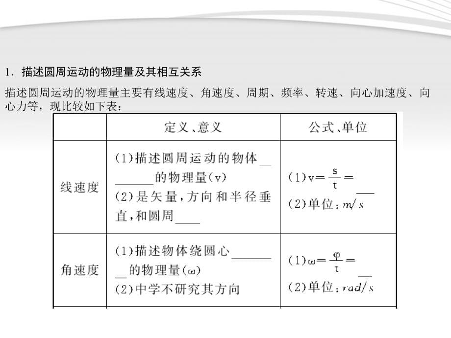 高三物理一轮复习 第4章第3课时 圆周运动的基本规律课件 鲁科_第5页