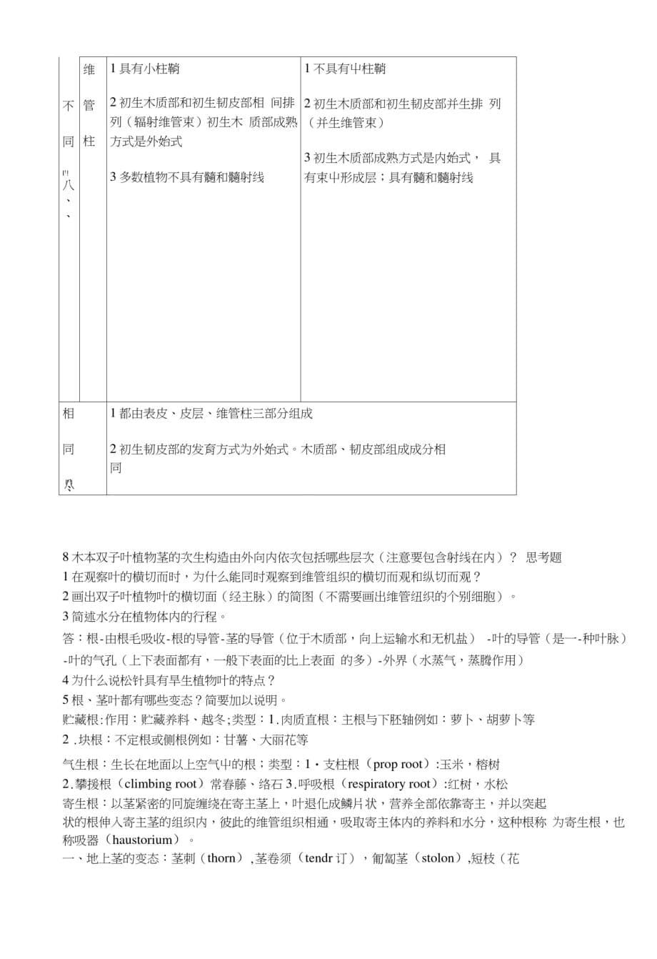 大一植物学思考题答案[整理]_第5页