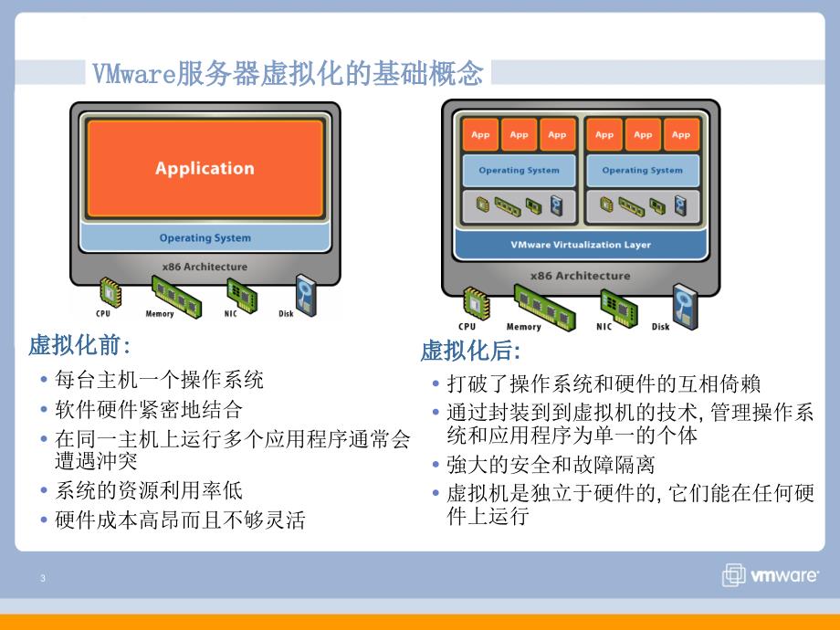 VMware虚拟化技术介绍课件_第3页