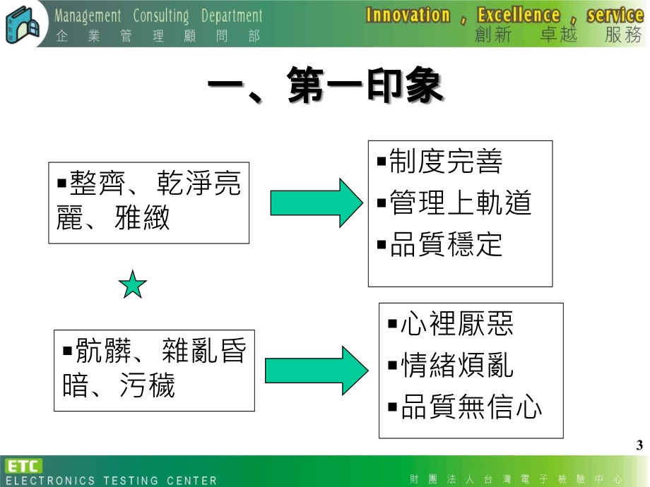 5S概念与推展实务精编版_第3页