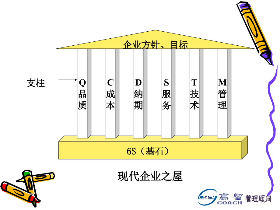 如何推进6S精编版_第2页