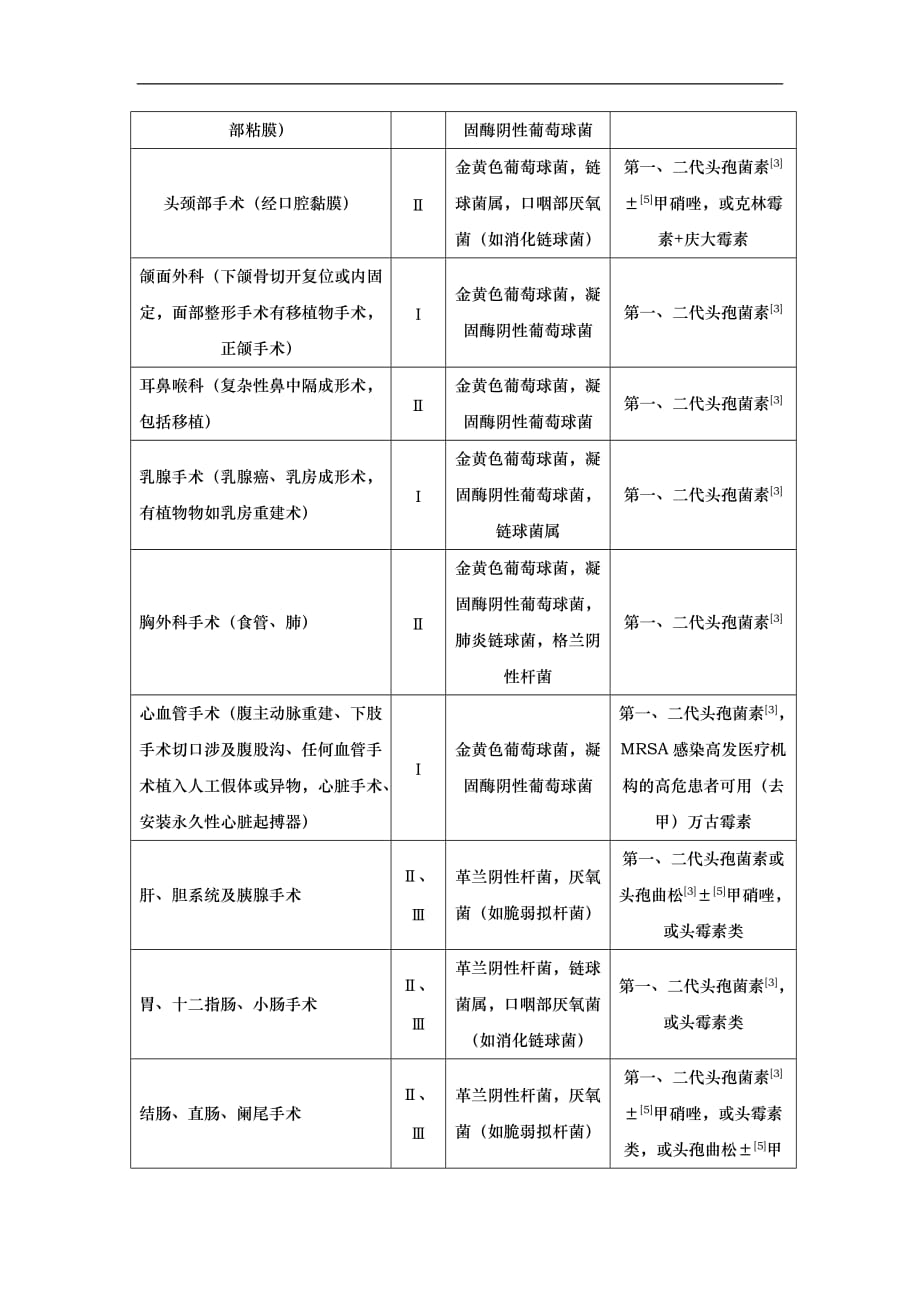 抗菌药物临床实践的应用指导原则版更新_第4页