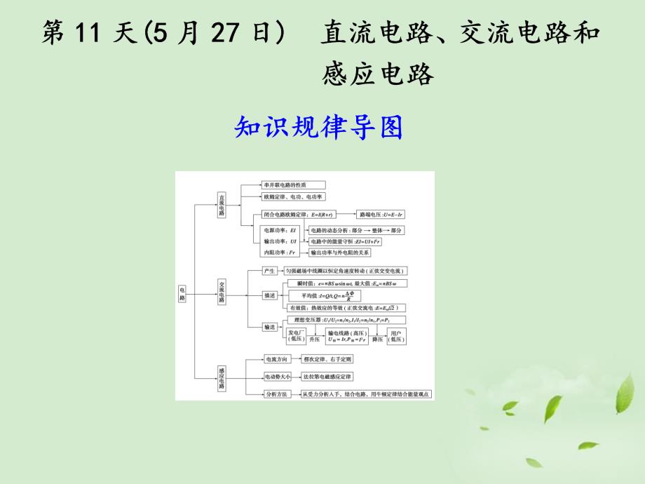 【步步高】高考物理二轮 直流电路 交流电路和感应电路复习与增分策略第11天_第1页