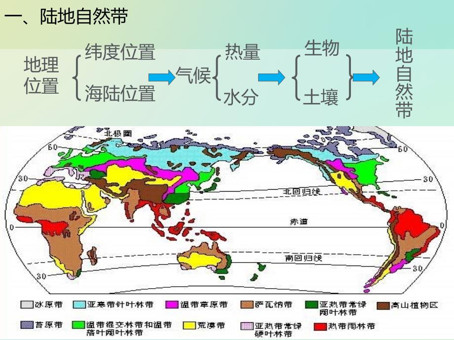 《教师参考》新课标人教版（高中地理） 必修1同课异构课件52自然地理环境的差异性_第2页